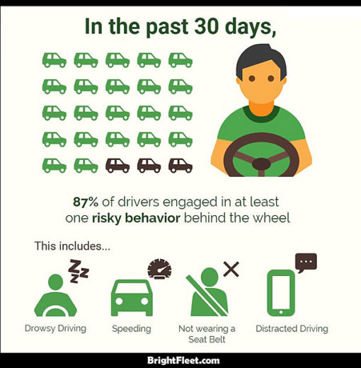 Distracted Driving Facts BrightFleet